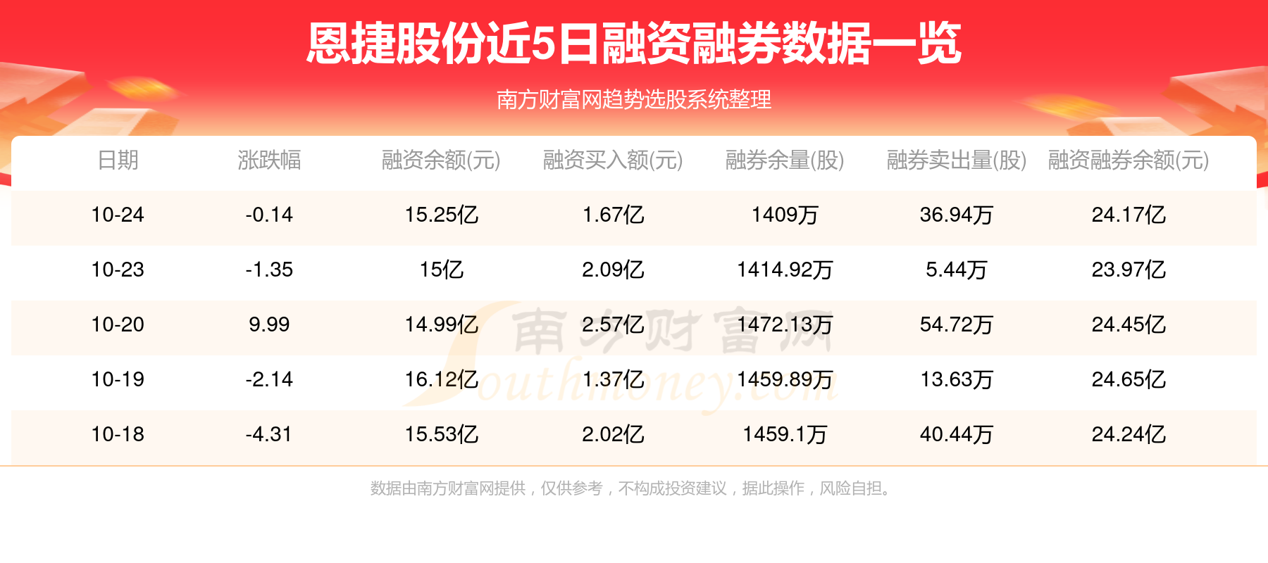 壹恩币最新消息速览