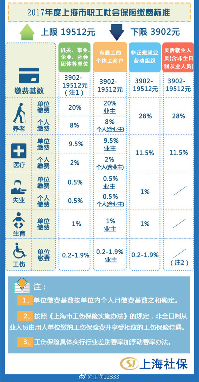 社保新规定2016年最新解读