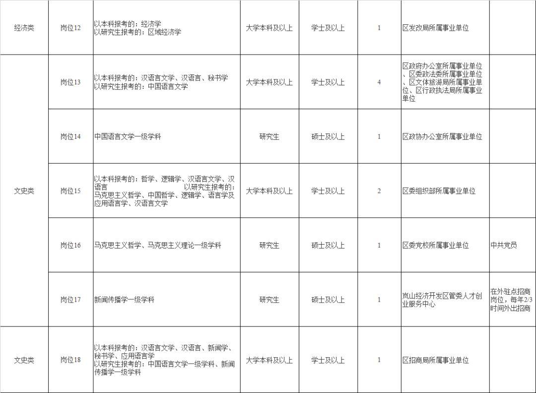 探寻山东日照岚山地区最新发布的招聘信息