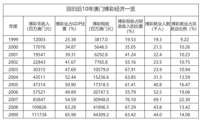 澳门一码一码100准确——叙述解答解释落实｜场地型B77.810