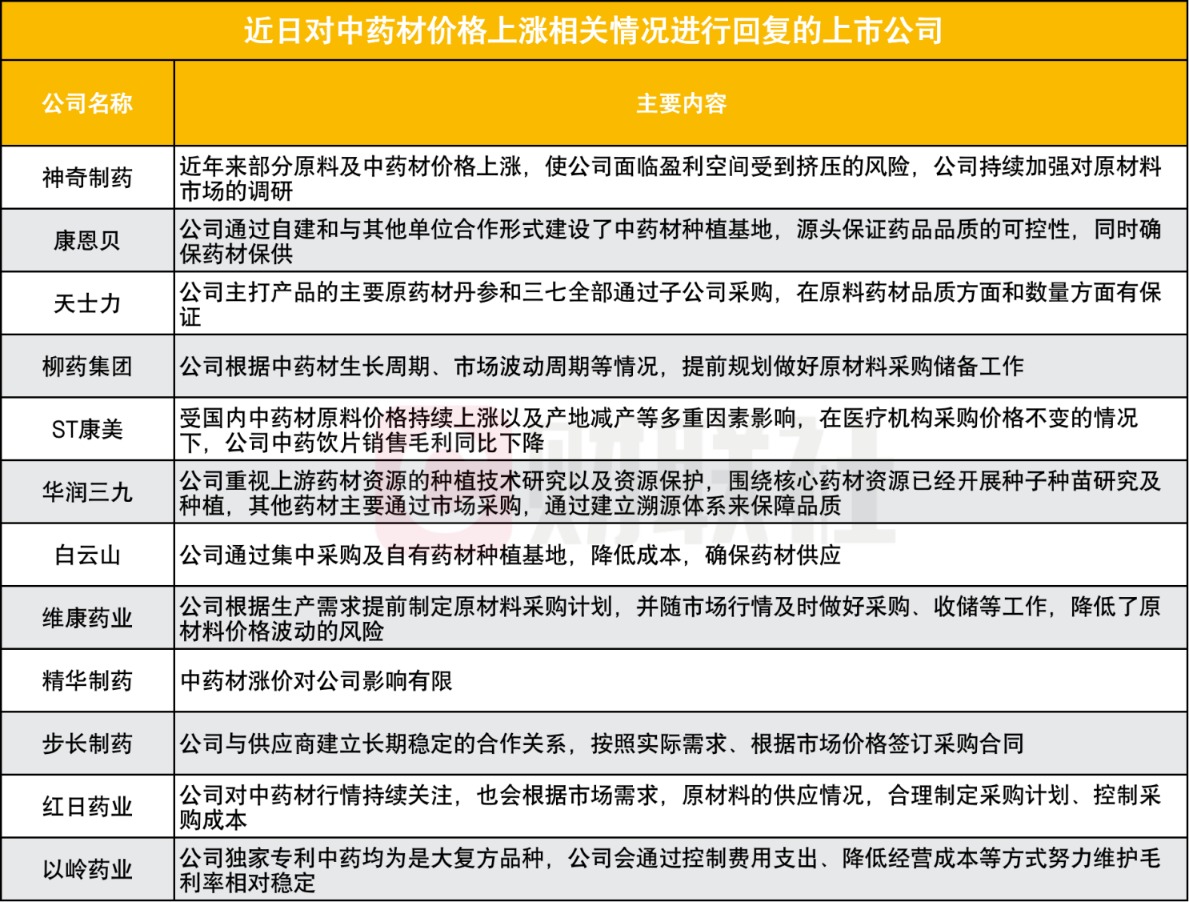 最新中药材价格信息网：实时中药材价格资讯平台