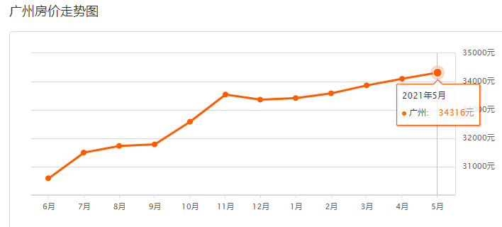 从化最新楼价｜从化房价速递