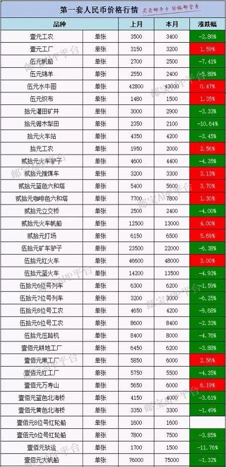 第一套人民币最新行情(首版人民币实时价格探析)