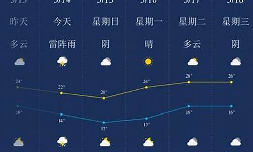 乐清天气预报一周最新发布(一周乐清天气速递)