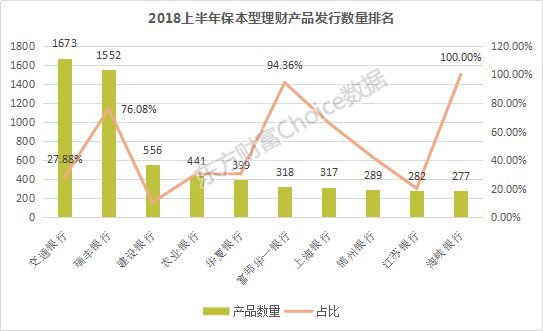 畅享一号理财最新净值(最新一号线理财净值揭晓)