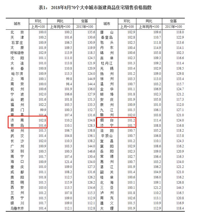 滨州最新楼市-滨州房地产市场新动态