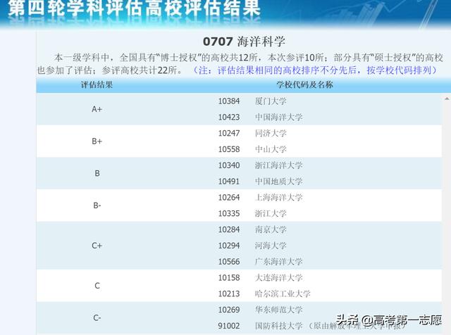 最新学科评估-学科评估新动向