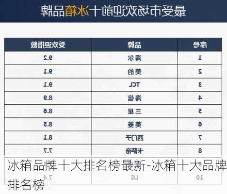 冰箱最新排名-冰箱排行新鲜出炉