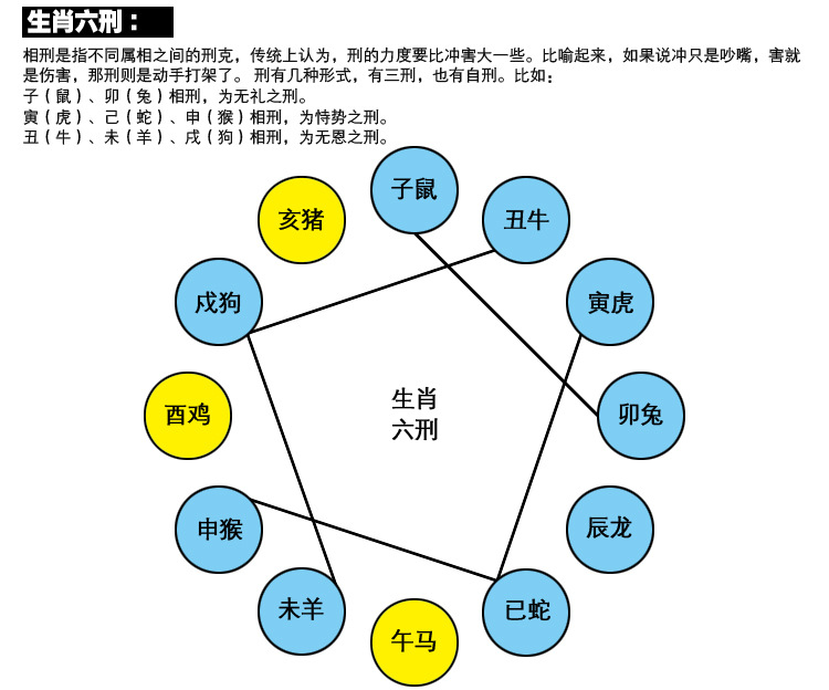 天各一方开过什么生肖｜权威研究解释定义