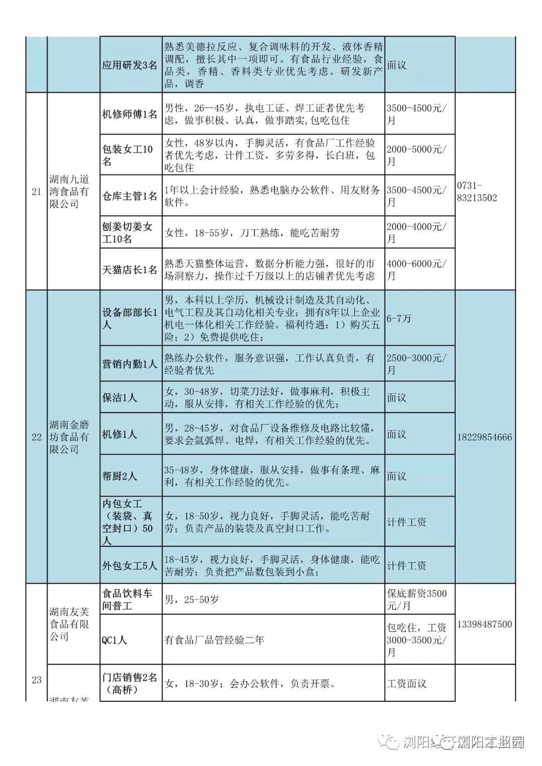 浏阳最新招聘信息列表｜浏阳最新职位汇总