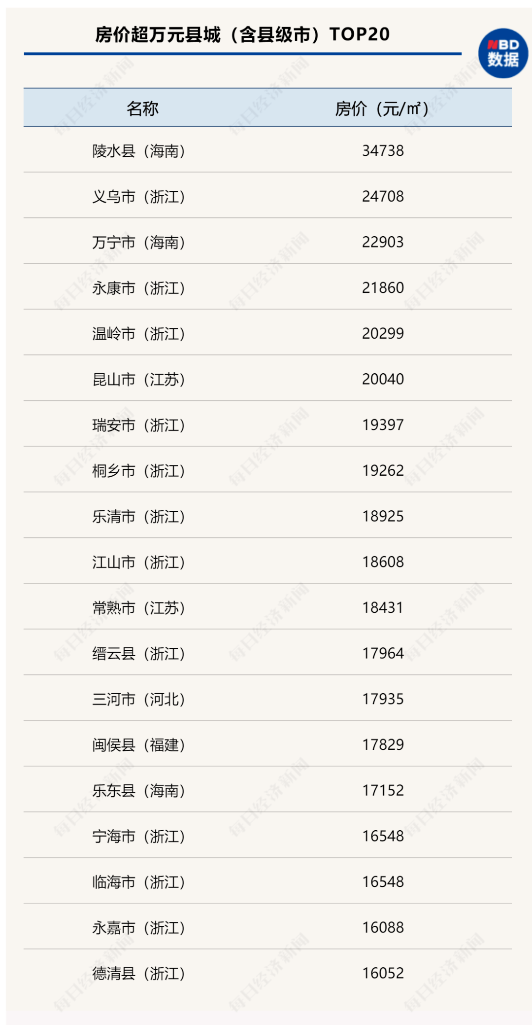 仪征新集最新楼盘，仪征新集全新住宅推荐