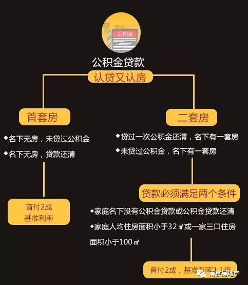 公积金最新政策2017：2017公积金新政解读