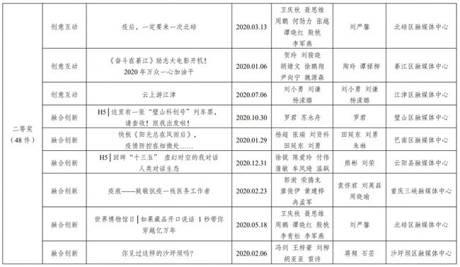 重庆市领导最新分工｜重庆领导最新职务分配揭晓