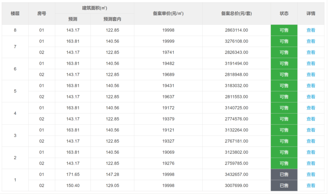 3月大亚湾房价动态解析