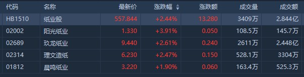 今日纸业价格最新消息-纸业行情快报：今日价格动态