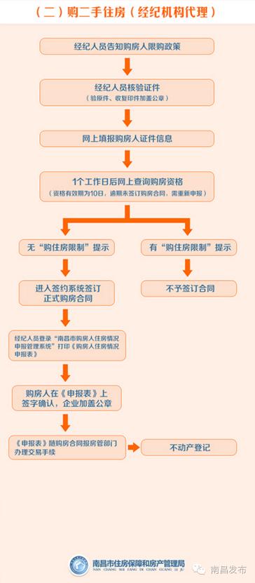 南昌房产限购最新消息-南昌楼市限购新动态发布