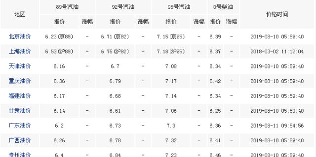 中石油降价最新消息，中石油调价动态速递