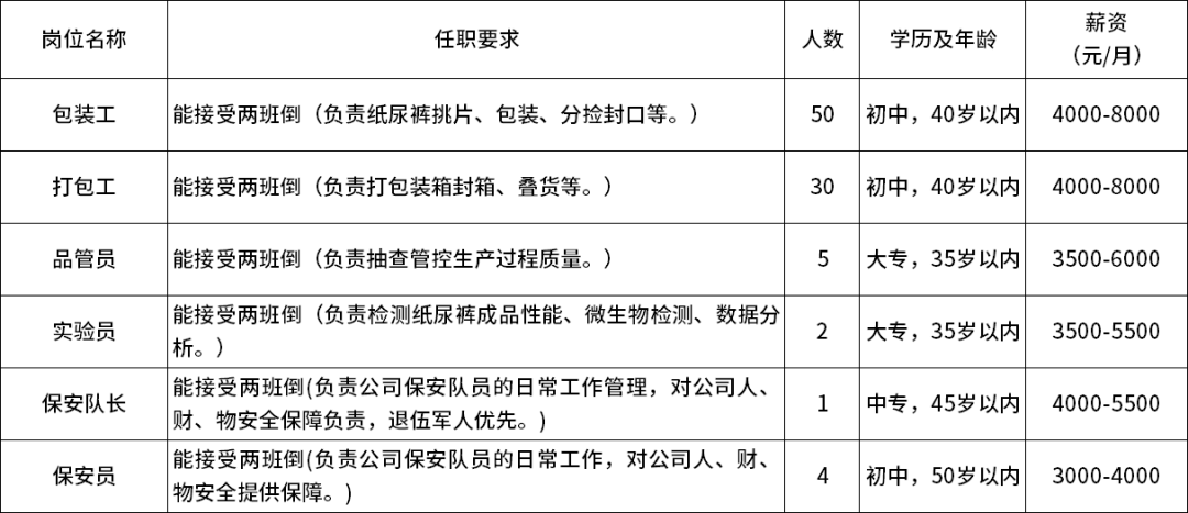 孝感保丽纸业最新招聘（孝感保丽纸业招聘信息发布）