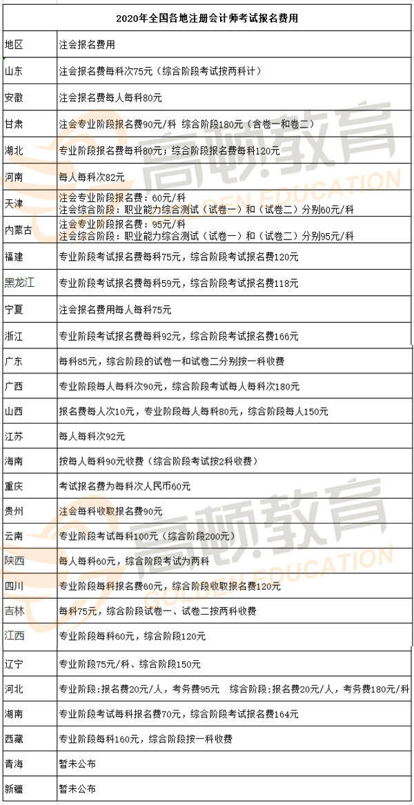 珠海公司注册费用一览表更新版