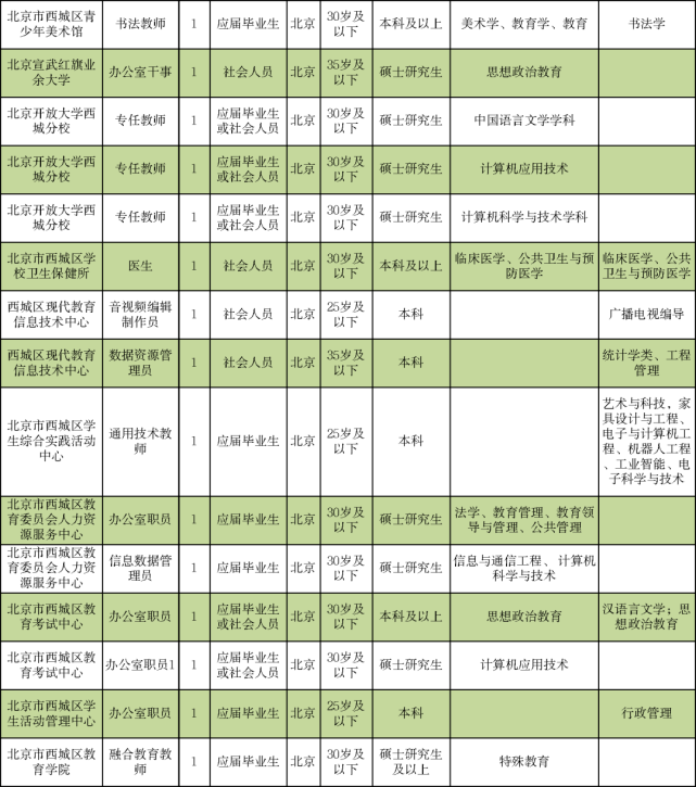 昆山货车司机职位招募中