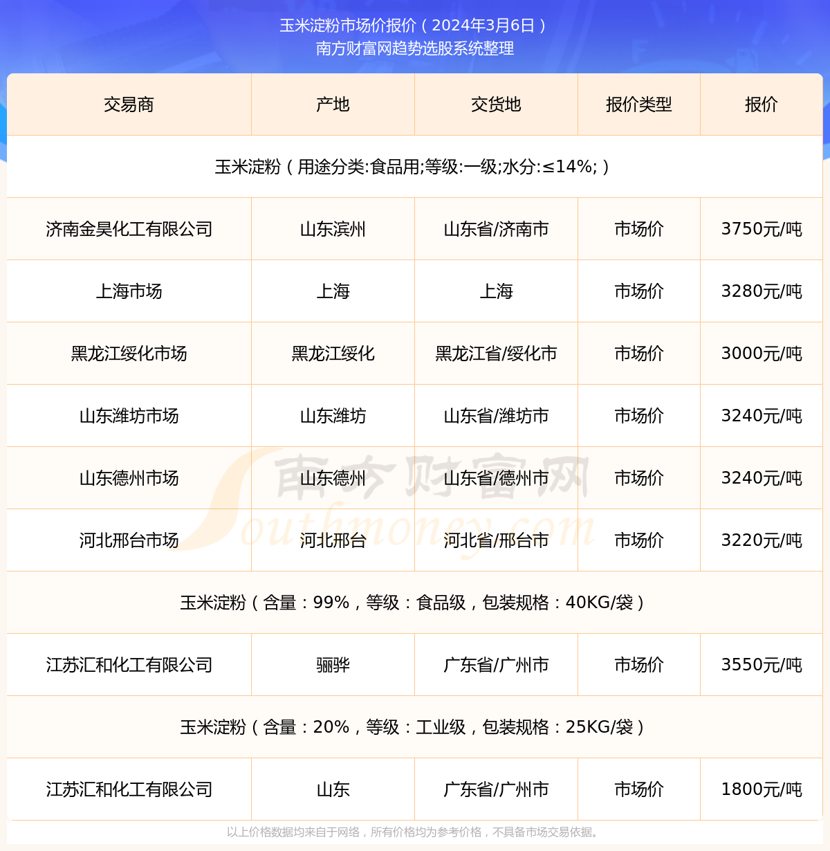 最新东营玉米市价动态