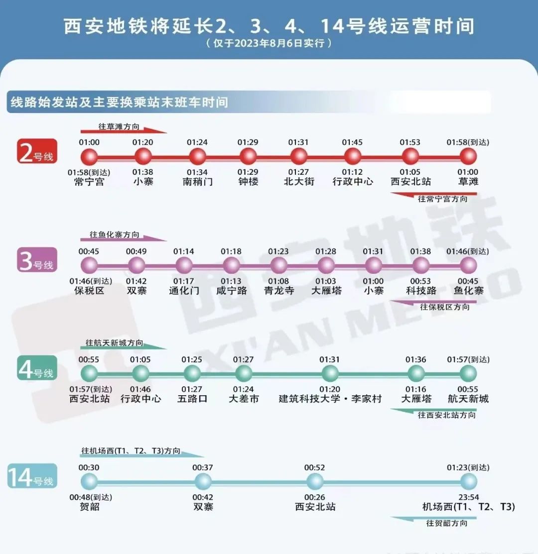 西安最新地铁时间表｜西安地铁时刻表更新版