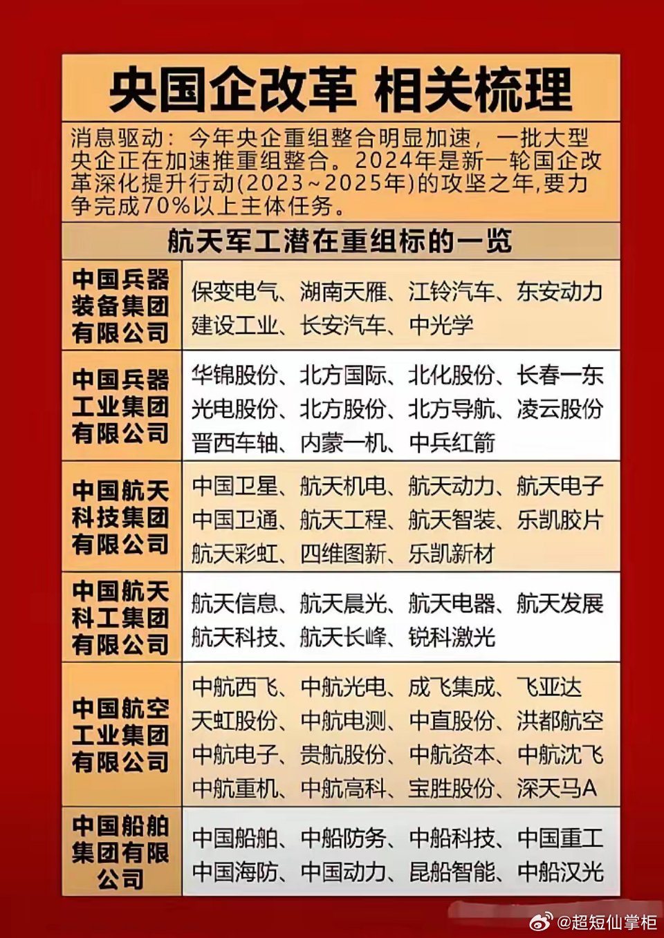 最新央企大集体改革｜央企改革新篇章