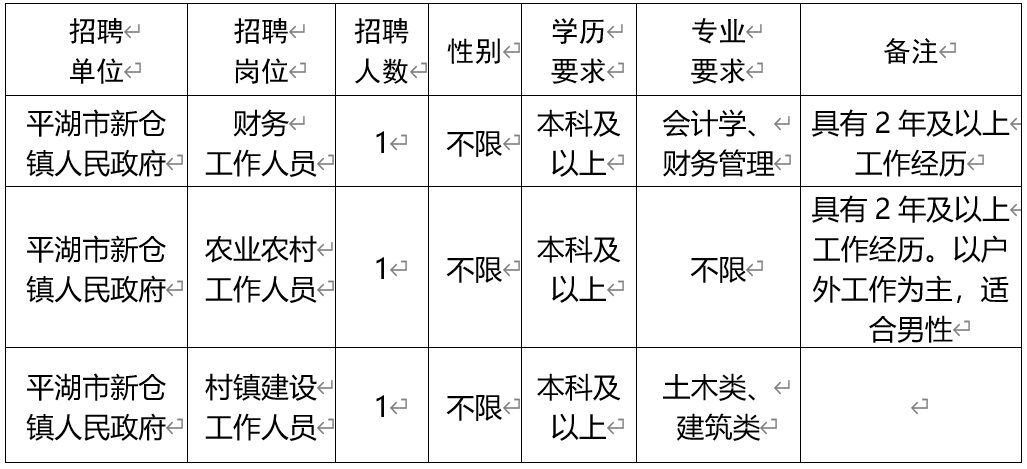 浙江平湖新仓最新招聘-平湖新仓招聘信息更新