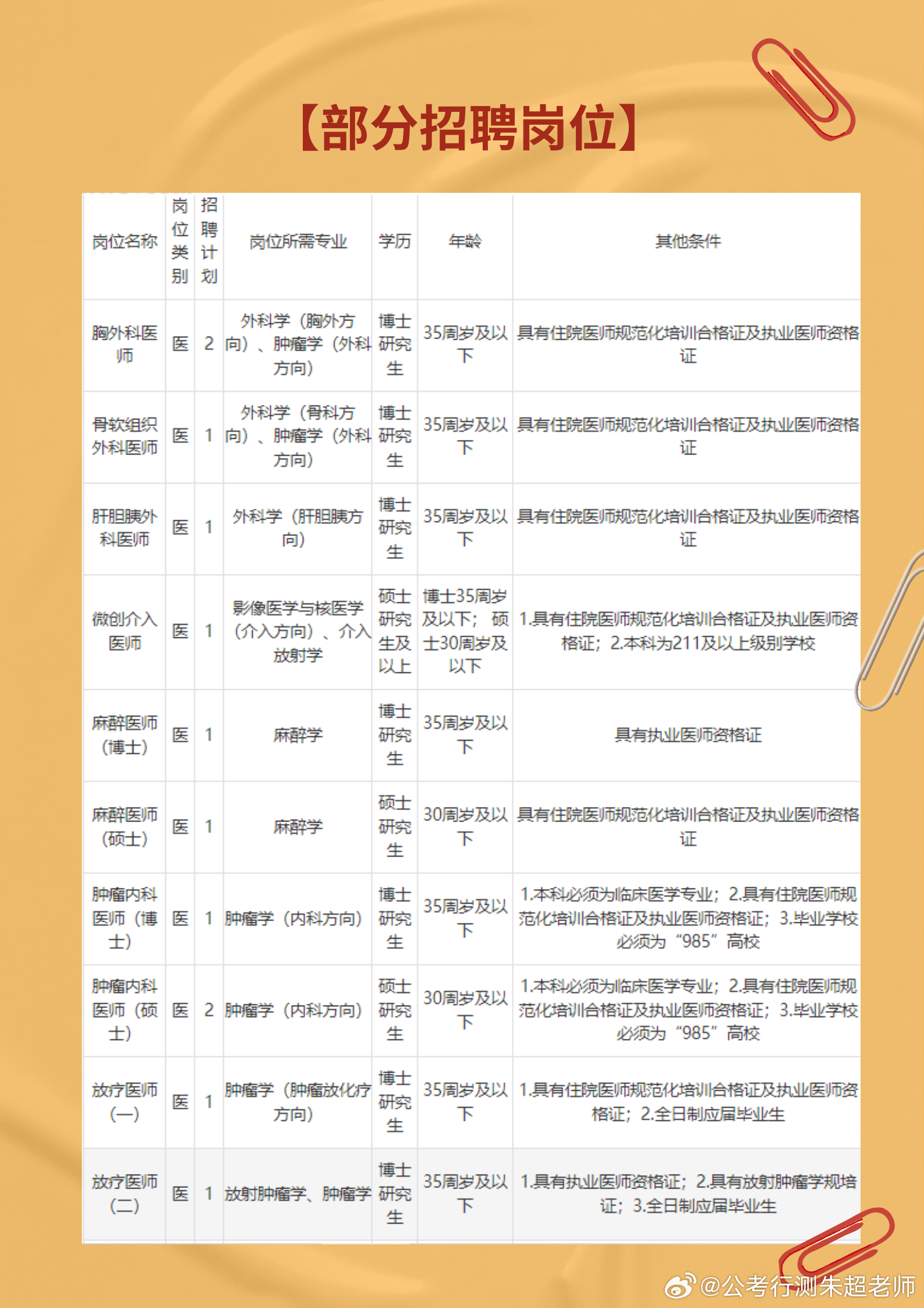 深圳地铁最新职位招募信息