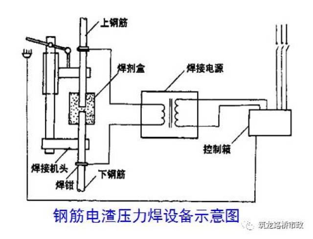 钢筋电渣焊新规范解读