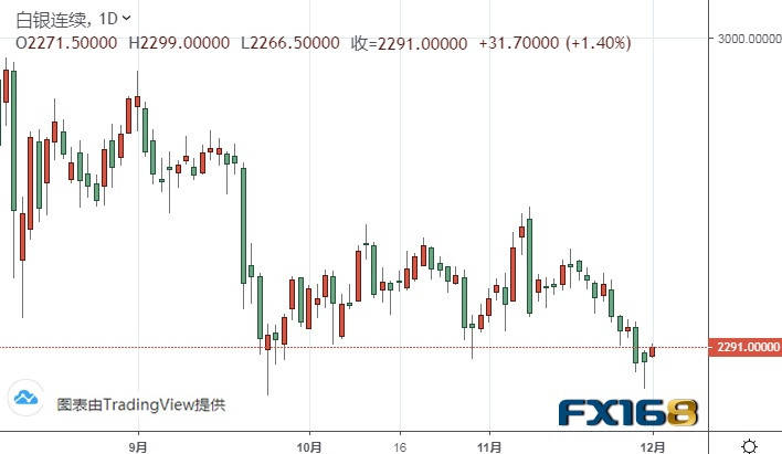 期货白银最新报价｜实时白银期货价格揭晓