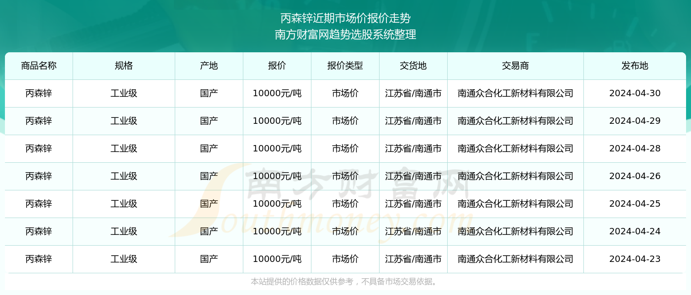 锌的价格最新报价｜锌价实时行情