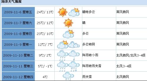 最新菏泽天气预报｜菏泽未来天气速览