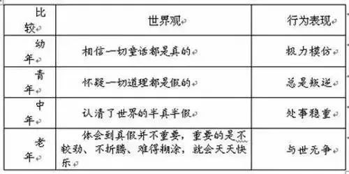 世界最新年龄划分｜全球年龄分类新标准