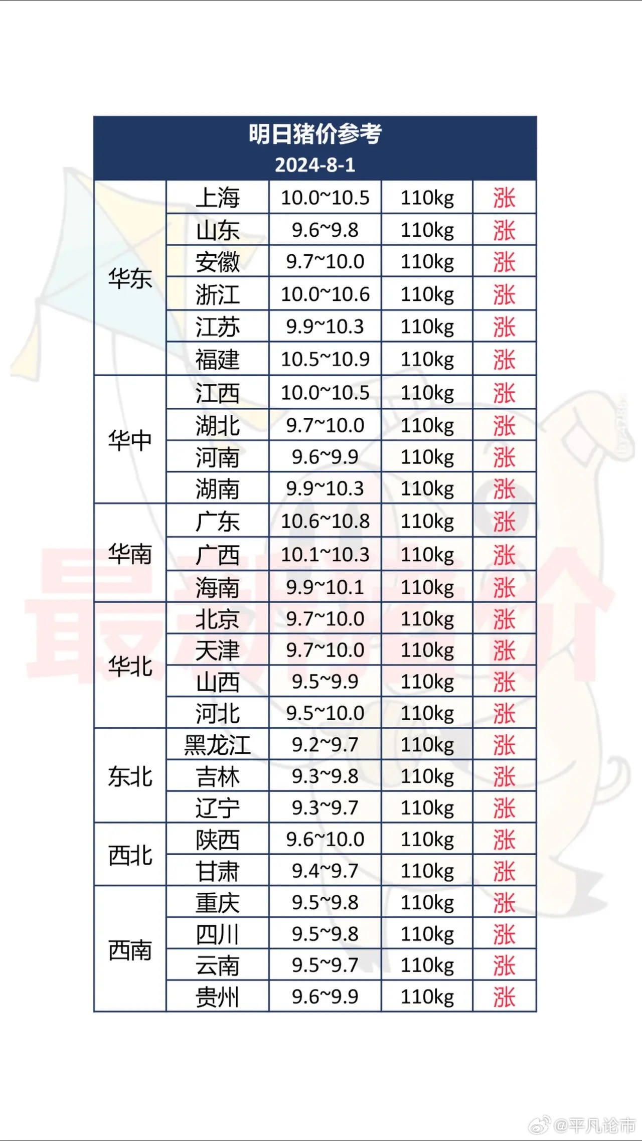 最新猪价uc报价-猪价实时UC数据揭晓