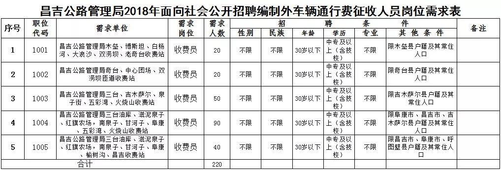 2017年新疆昌吉地区最新招聘信息汇总