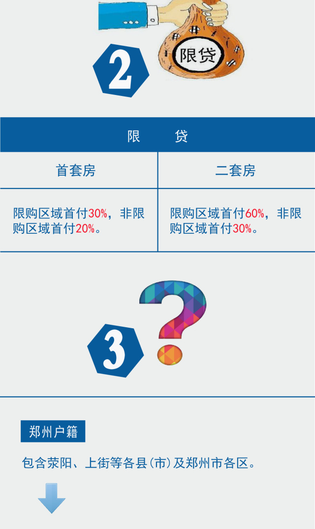 最新房产政策2017-2017房产新政解析