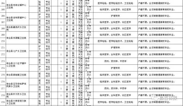 2017涞水地区最新职位招聘汇总