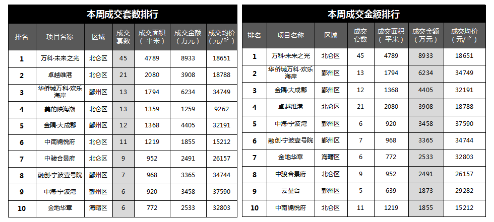 化州房产市场最新价格动态