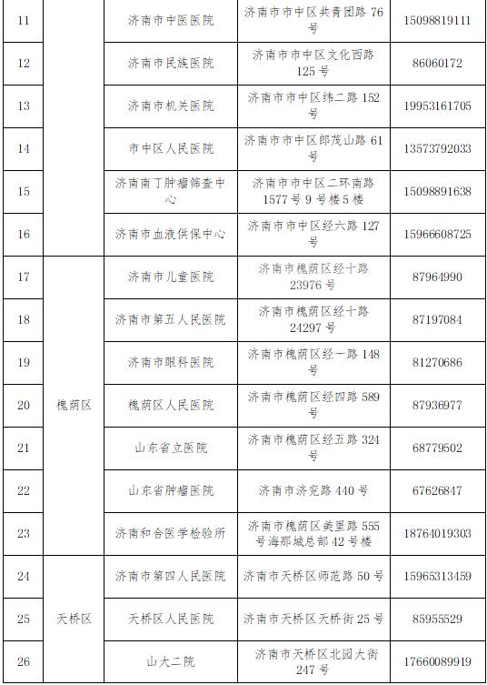 济南最新核酸检测动态揭晓