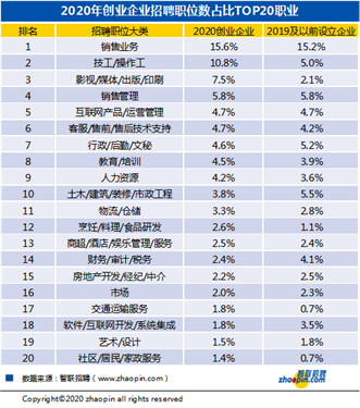 “最新一轮快递员职位招募信息”