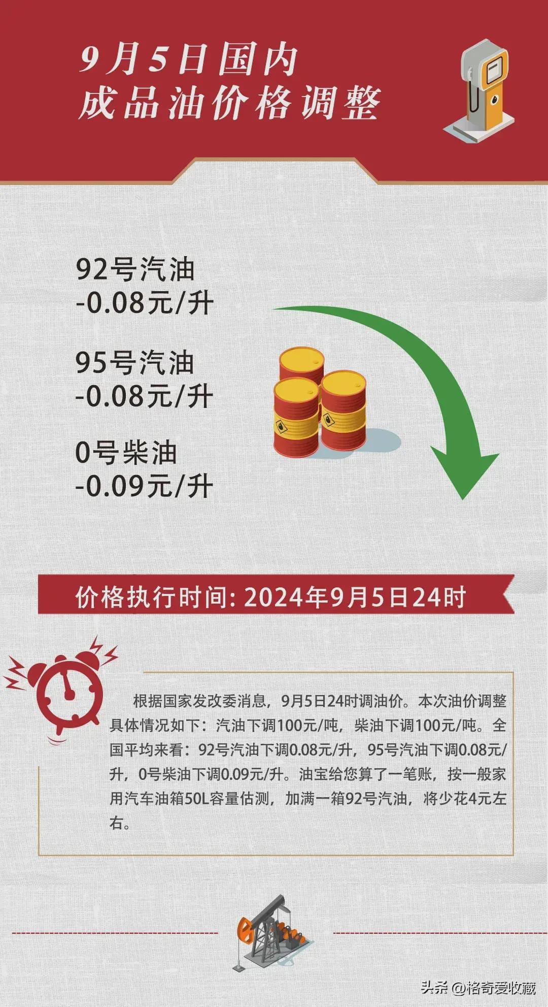 最新汽油价格变动公告