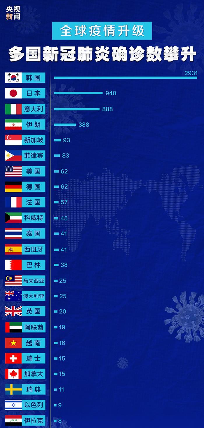 最新肺炎动态：实时事件播报