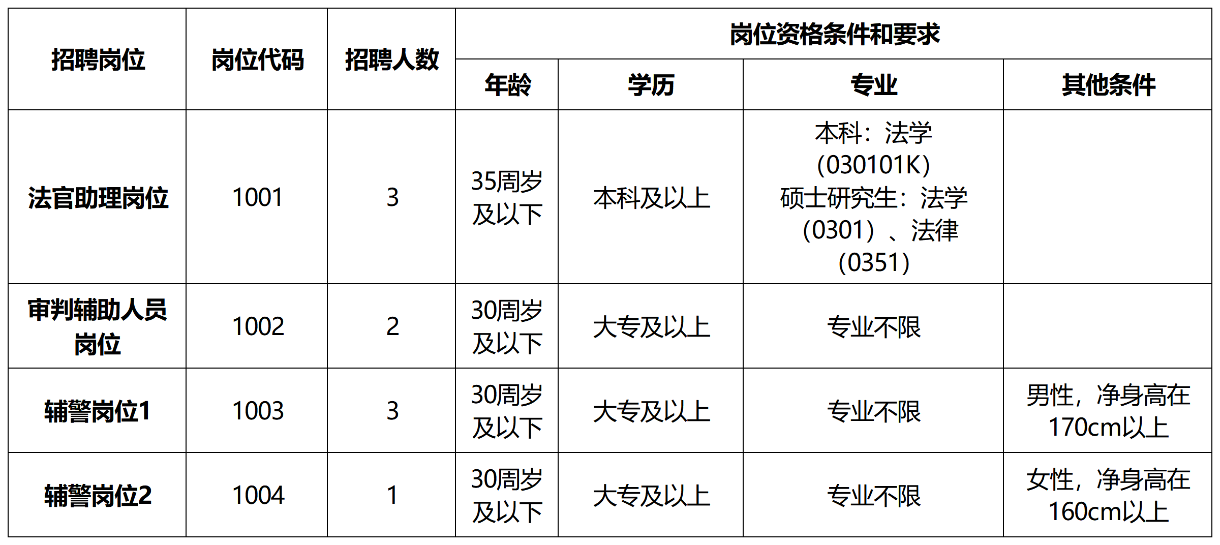 第594页