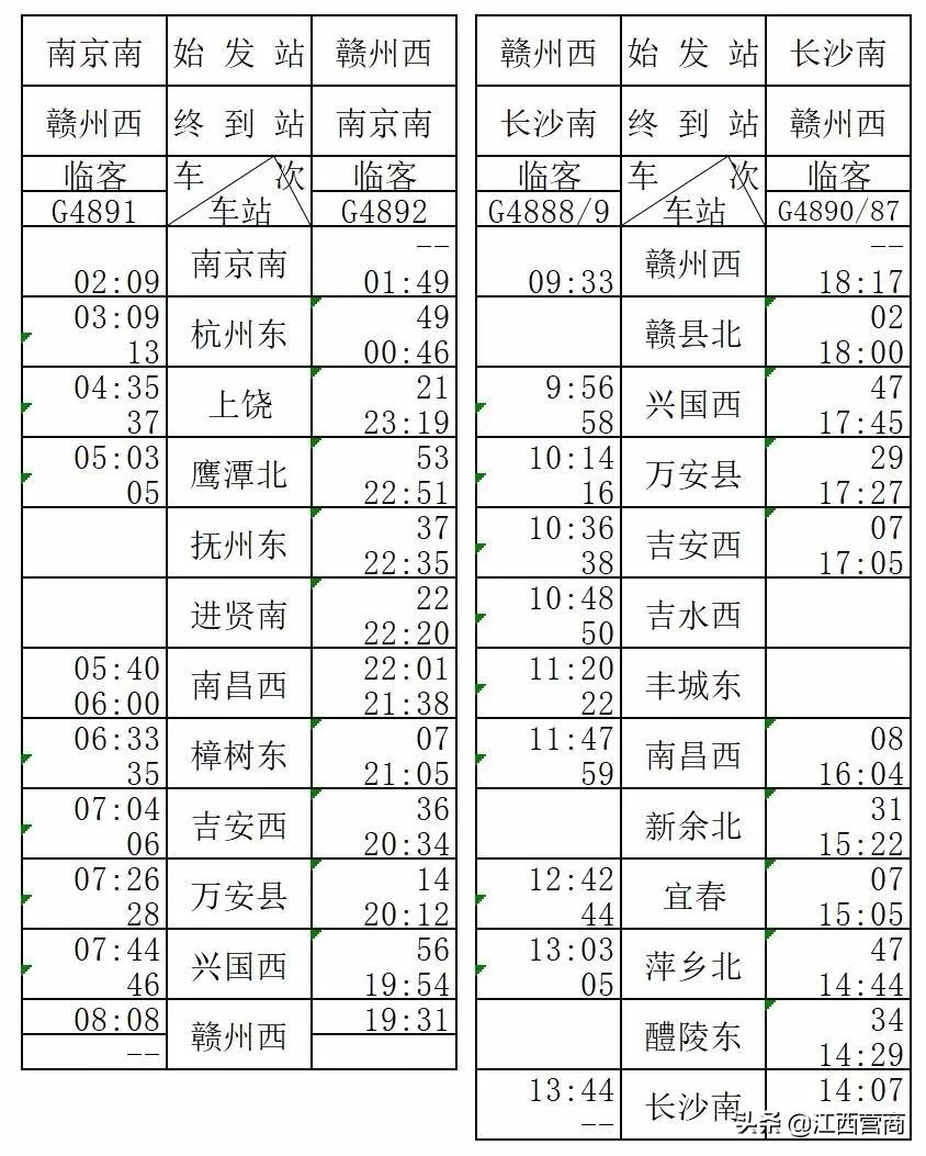 最新高铁时刻表