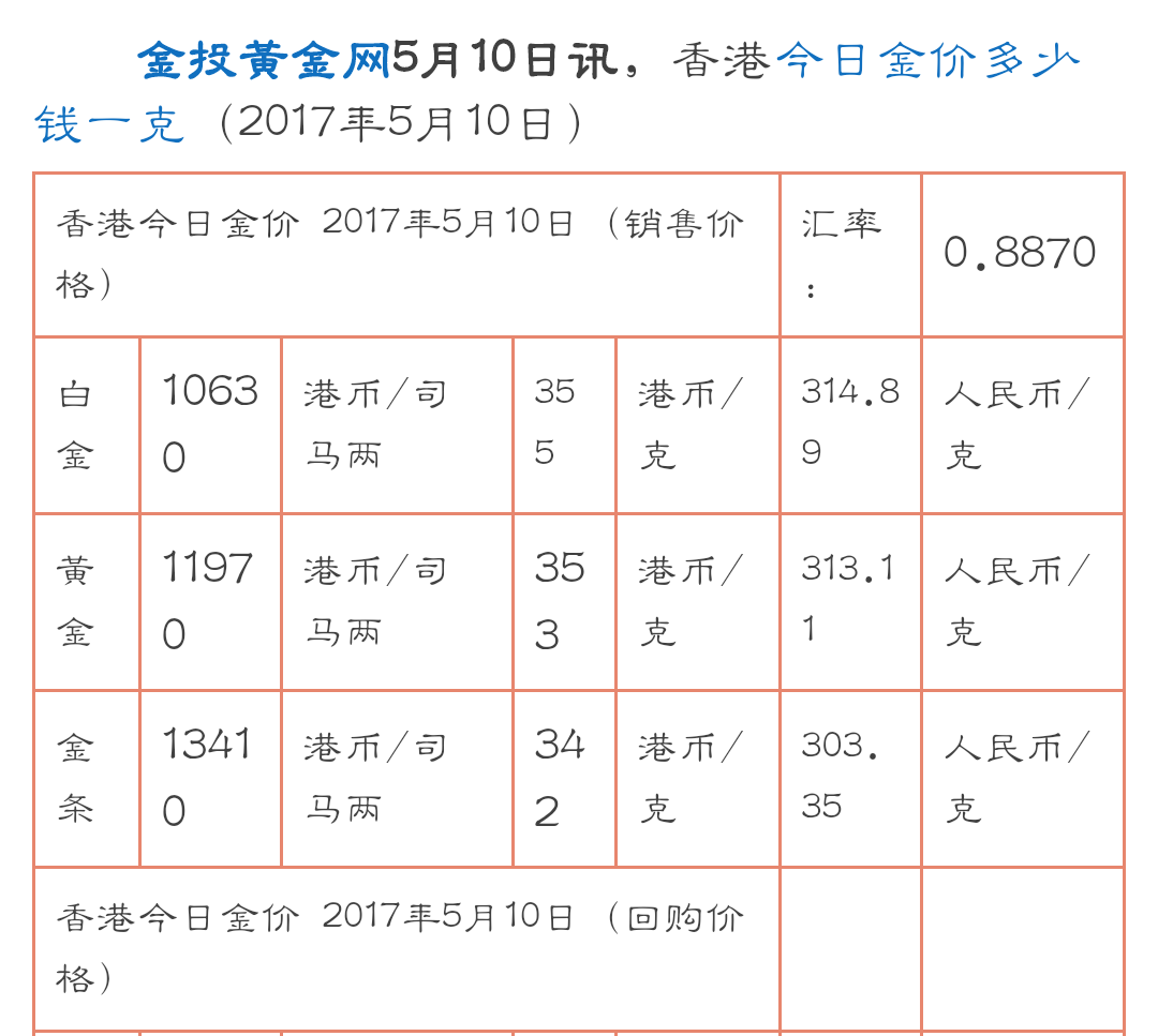 香港购金指南全新版