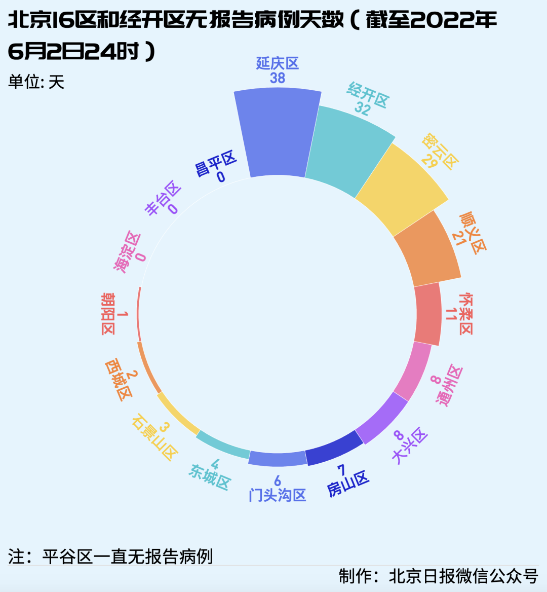 趁年轻赶紧疯