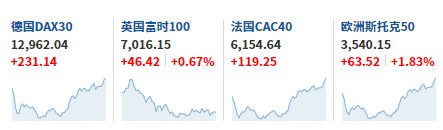 今日美股行情喜人，财富增长新篇章开启