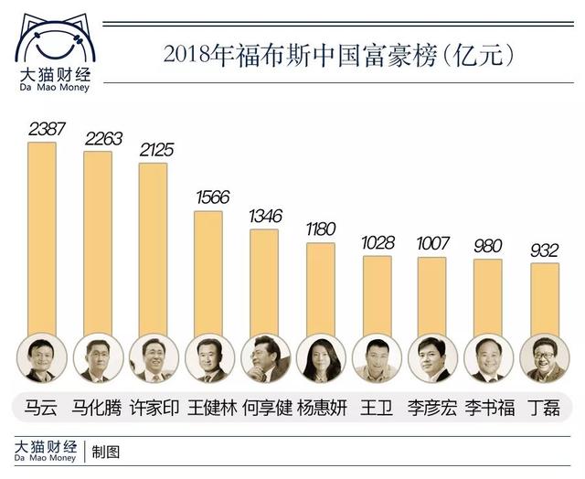 我国富豪榜单再创新高，展现繁荣昌盛新风采