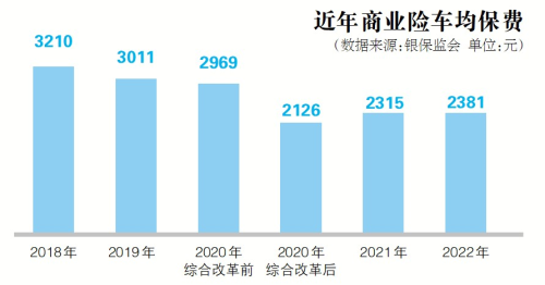 “车险革新，未来出行更安心保障升级”